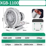 Vrtložni ventilator